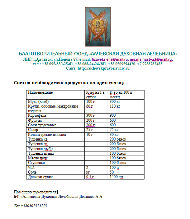 Список необходимых продуктов на один месяц